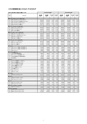 Webカタログ タフト ナビ&オーディオカタログ読替え表【ダイハツ】